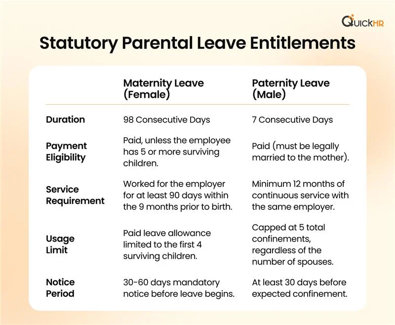 Statutory Parental Leave Entitlements